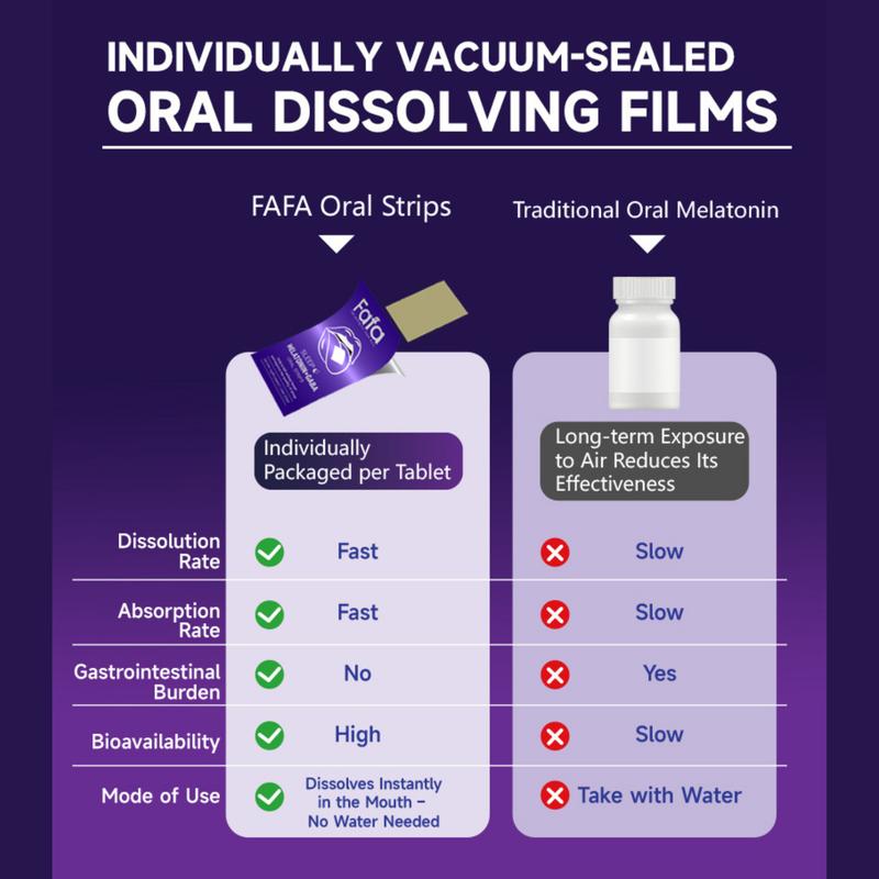 Fafa. Sleep Aid Supplement with Melatonin 3mg & GABA 7mg Oral Strips Fast Dissolving Film No Water Needed 30 Count USA Healthcare Fitness Dietary Edible Optimum Natural