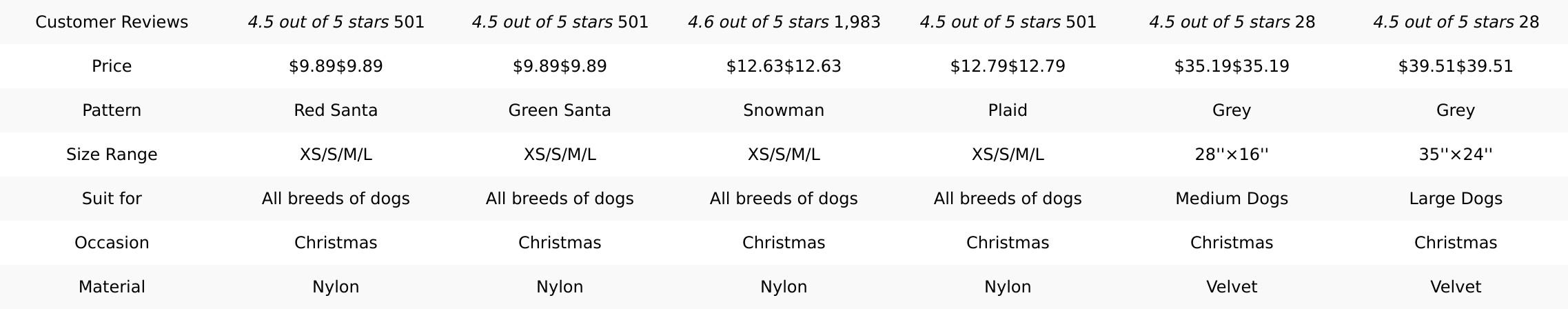 Azuza Christmas Dog Collar with Bow Tie Adjustable Dog Collar Festival Green Tree Dog Collar for Medium Dogs azuza