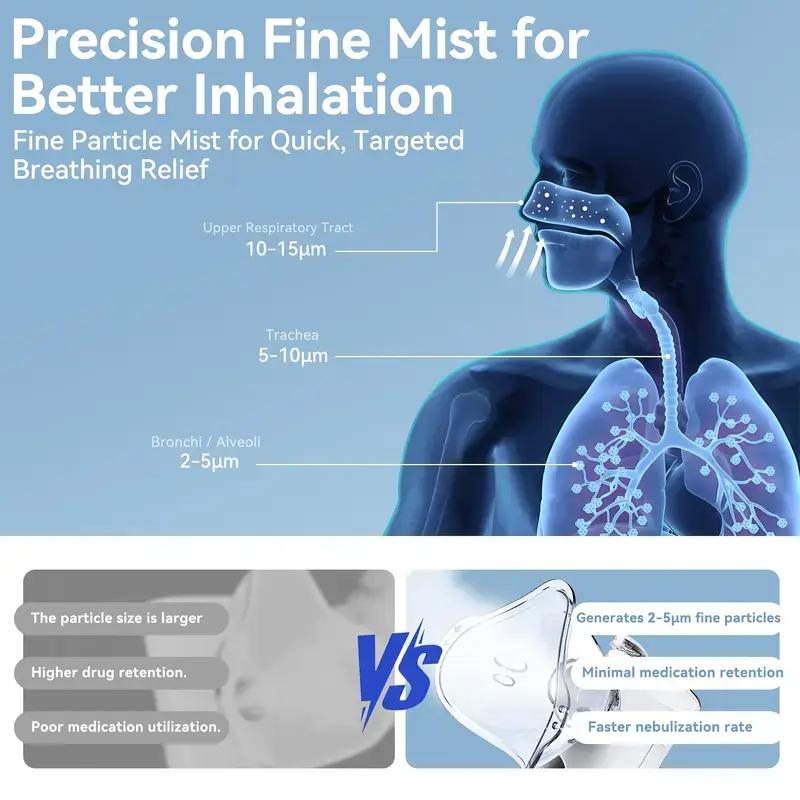 Handheld Portable Nebulizer for Daily Personal Care - Self-Cleaning Mode, Rechargeable, USB-Powered, Quiet Operation, Easy to Use and Maintain Handheld Portable Nebulizer for Daily Personal Care - Self-Cleaning Mode, Rechargeable, USB-Powered, Quiet Operation, Easy to Use and Maintain