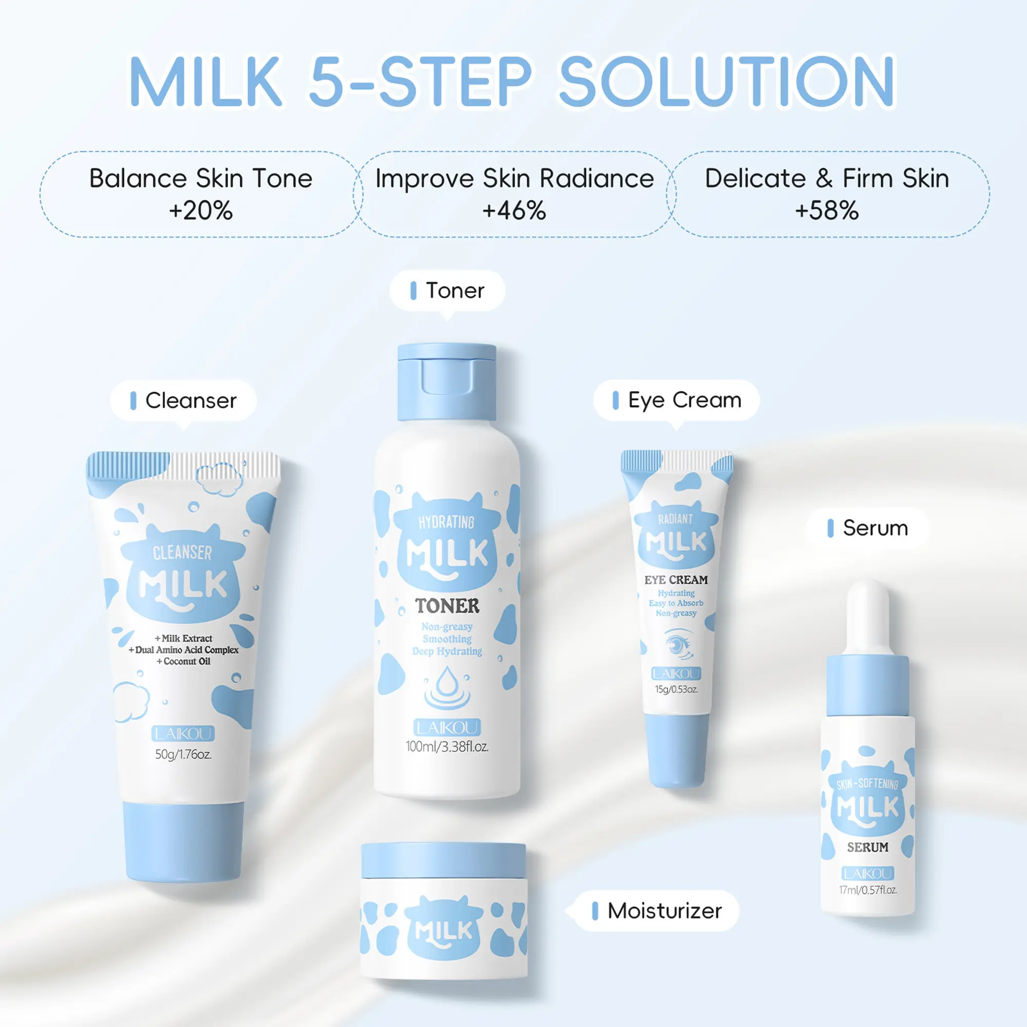 5 PCS Milk Infused Skin Care Set, Daily Skincare Routine Kit For