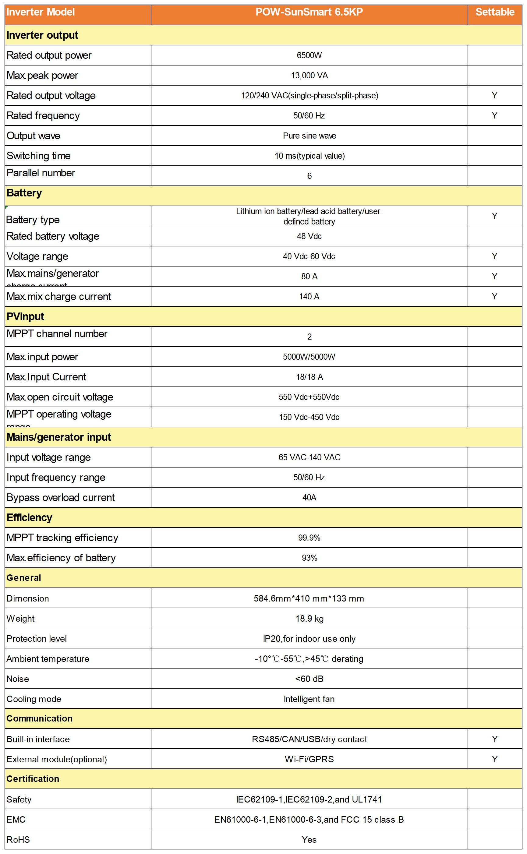 PowMr Solar Hybrid Inverter 6500W 48V to 120V/240Vac, 6500W Split-Phase Hybrid Inverter Built-in 140A MPPT Controller, Max.PV Input 10kW, 550V, Support up to 6 Unit Parallel and Batteryless Run