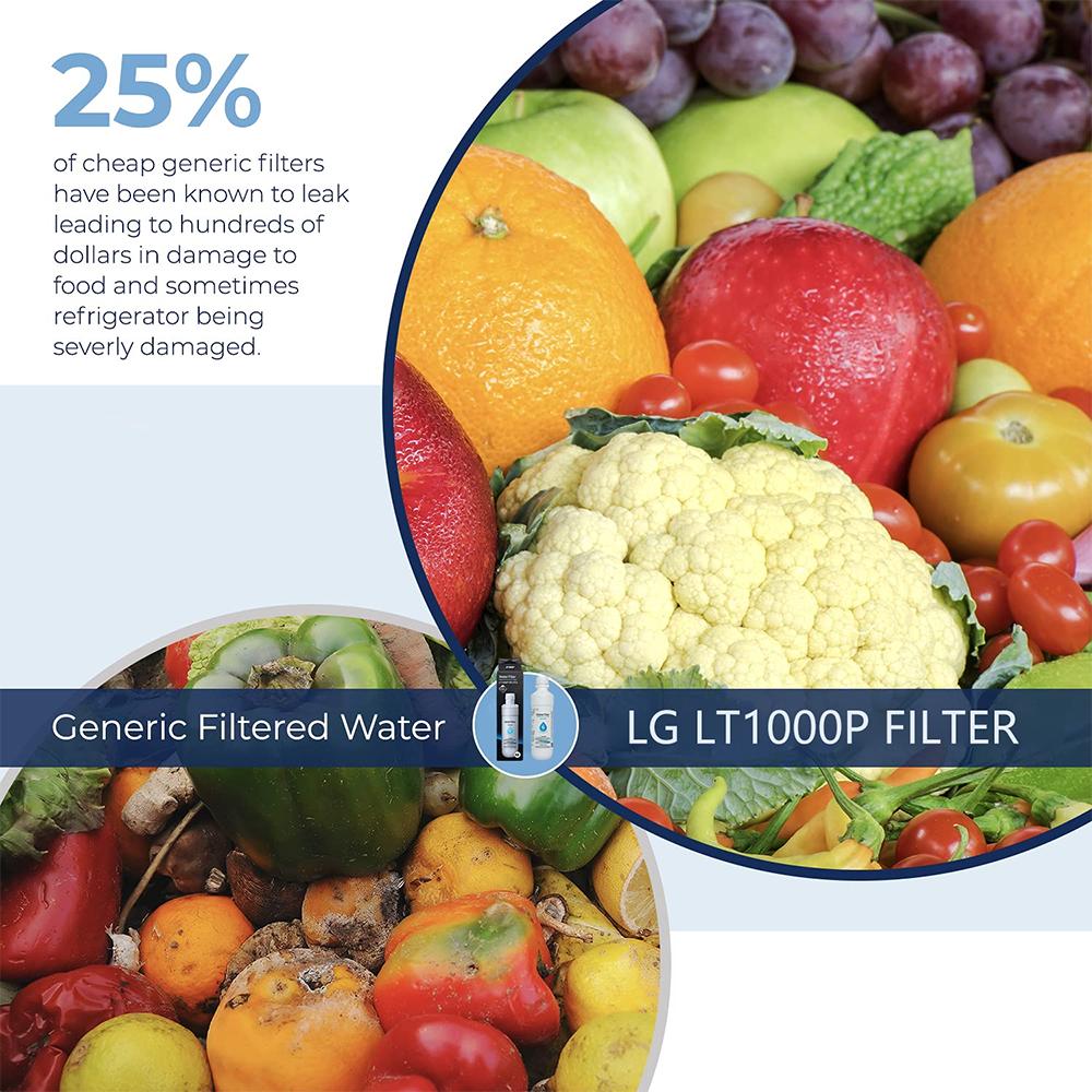 LT1000PC Refrigerator Water Filter Replacement for LG LT1000P, ADQ747935, MDJ64844601, Kenmore 46-9980