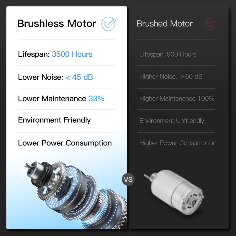 Desk Treadmill, HighDefinition Big Screen Walking Pad for HomeSmall, 2.5 HP Quiet Brushless, 265 LBS Capacit