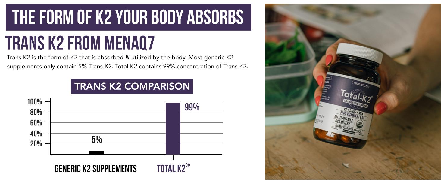 Total K2 | Full-Spectrum Vitamin K with D3 Cofactor – 620 mcg K2 (MK7 & MK4) per Serving – Vegan & Organic Certified – 60 Capsules Total K2 | Full-Spectrum Vitamin K with D3 Cofactor – 620 mcg K2 (MK7 & MK4) per Serving – Vegan & Organic Certified – 60 Capsules