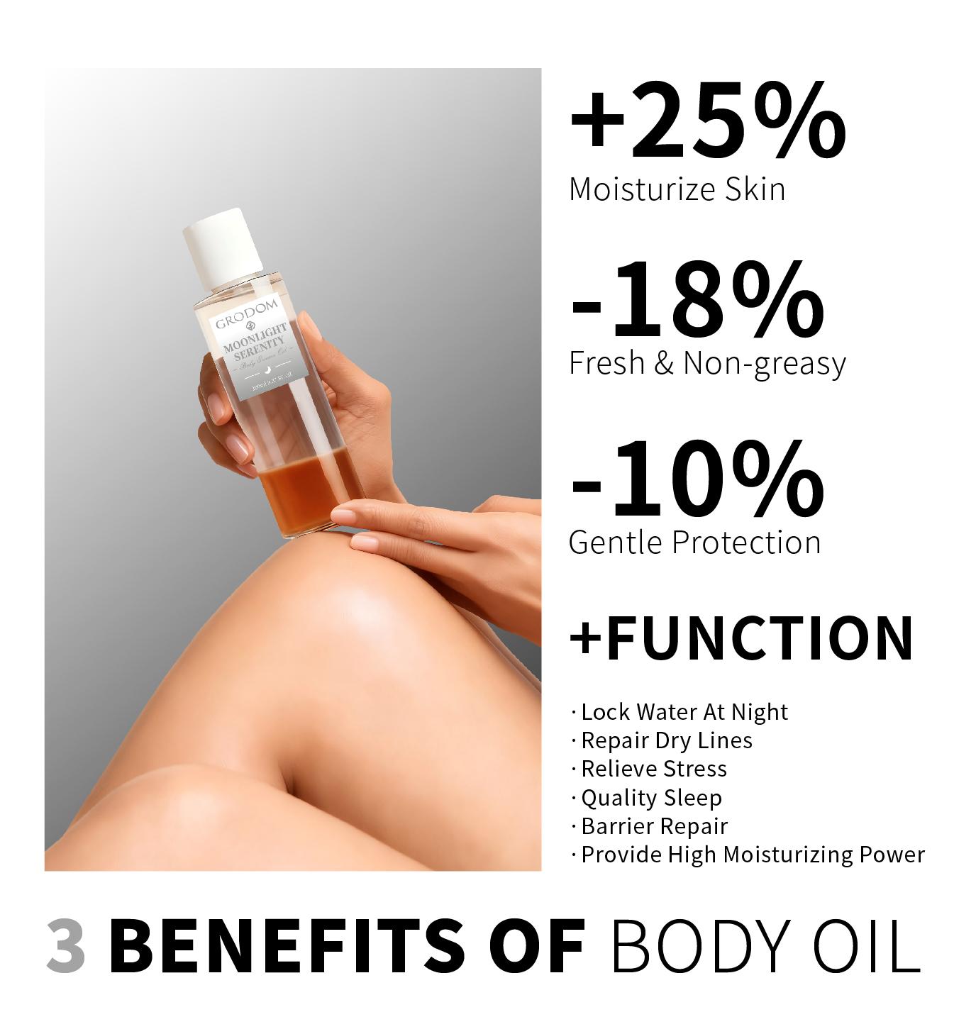 GRODOM Day & Night Body Essence Oil Set Plant-Based Moisturizing Serum for Hydrating Brightening Skin Citrus Daylight Lavender Night Repair Smooth Radiant Skin Care Daily Use 100ml