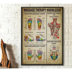 Foot Reflexology Chart with Trigger Points, Massage Therapist Reference Guide, Durable Aluminum Sign, Educational Wall Art for School Nurse Office Home Classroom Decorations