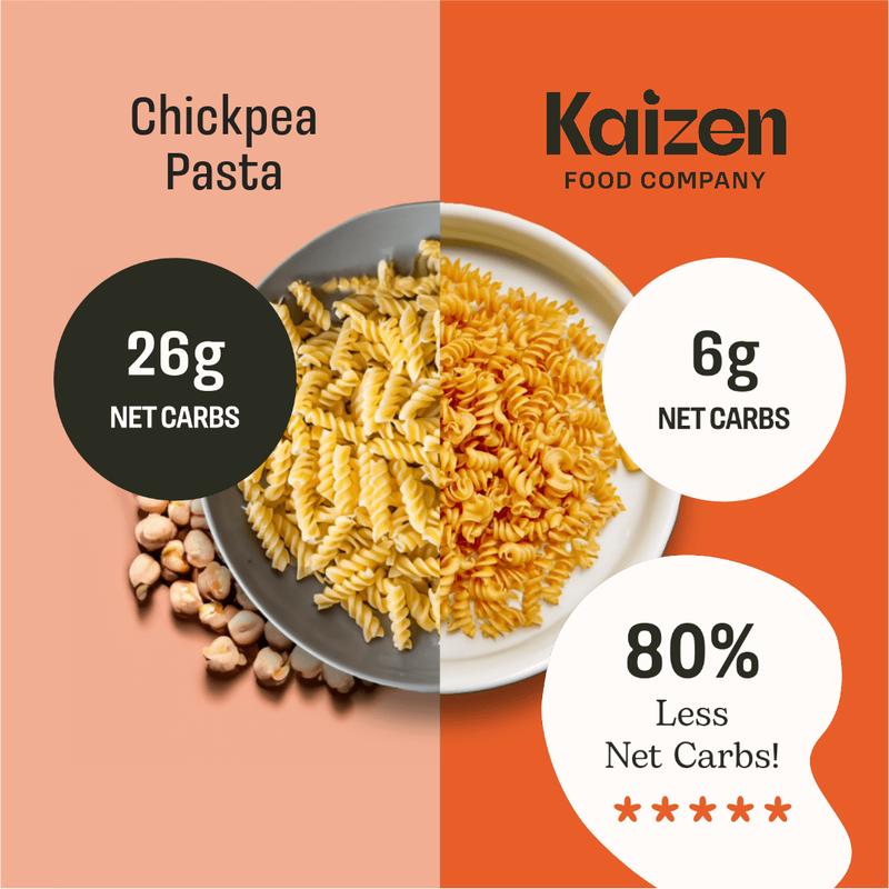 Kaizen Low-Carb High-Protein Fusilli – 20g Protein, 6g Net Carbs, Gluten-Free, Grain-Free, Keto-Friendly Pasta (8oz)
