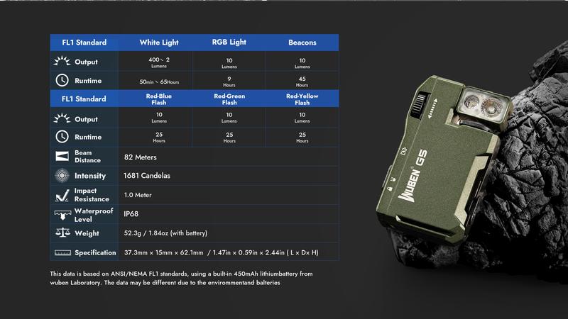 WUBEN G5 Premium Rotatable RGB Mini Pocket Flashlight, 400 Lumens, USB-C Rechargeable, Magnetic Clip, Ideal for Work, Travel, and Gear Bags, Outdoorfun