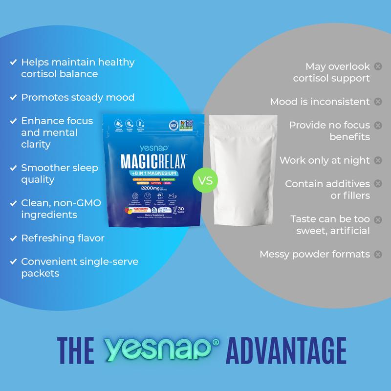 Yesnap MAGICRELAX Calming Sparking Mix with 8-in-1 Magnesium, KSM-66 Ashwagandha, Saffron, Vitamin D3, GABA & L-Theanine Supports Cortisol Balance Mood Sleep 30 Servings, No Sugar, Non GMO, Raspberry Lemonade Flavor