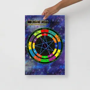 C Major Scale Star Poster
