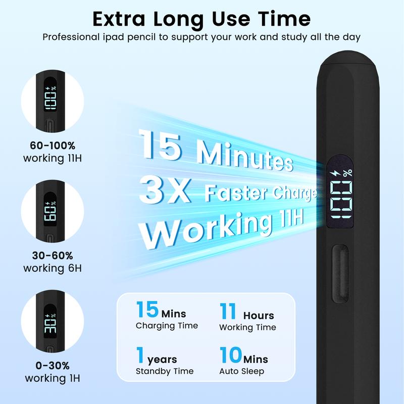 MEKO Stylus Pen -Fast Charge Pencil with Palm Rejection/Tilts,LED Power Display,for iPad 10/9/8/7/6th,Pro 12.9"/11"/M4,Air 5/4/3/M2,Mini 6/5