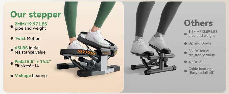 Stair Stepper,Twist/Mini Stepper for Exercise at Home,Step Machine with Resistance Bands for Full Body Workout, 350lbs+ Capacity Stair Stepper,Twist/Mini Stepper for Exercise at Home,Step Machine with Resistance Bands for Full Body Workout, 350lbs+ Capacity