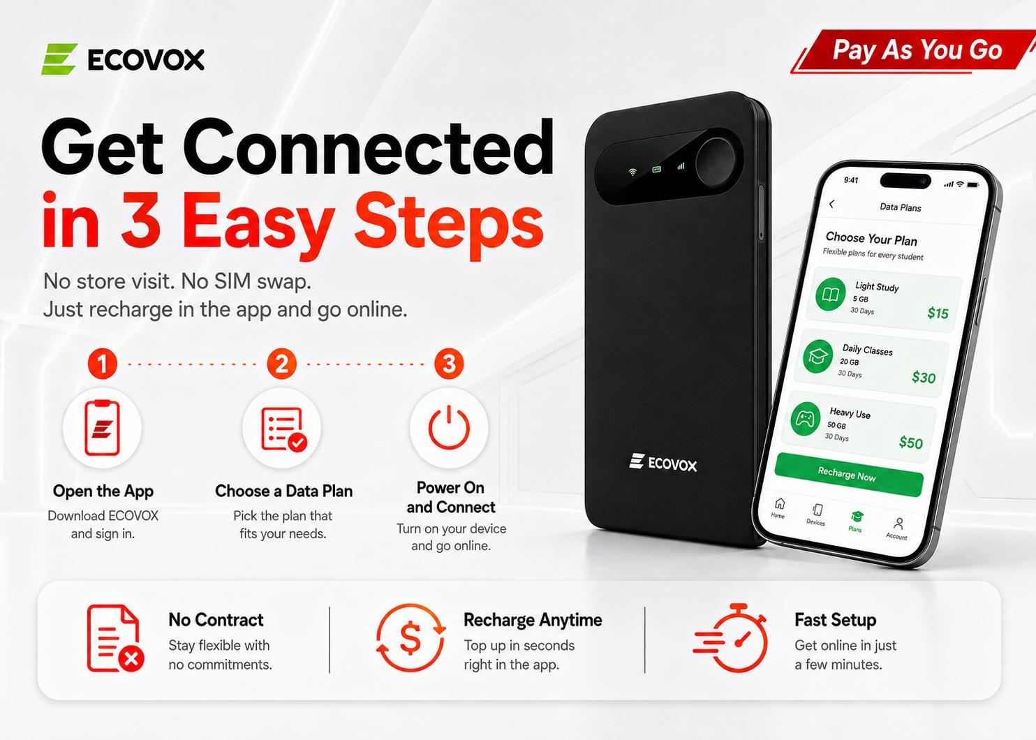 ECOVOX 2026 Upgraded WiFi 6 Mini Pocket WiFi | 4G LTE No Contract No SIM Required | Pay-As-You-Go Multi-Carrier Router | 3.5 oz Ultra-Light Multi-Device Share | Car Travel Essentials Road Trip Must Haves, Back to School