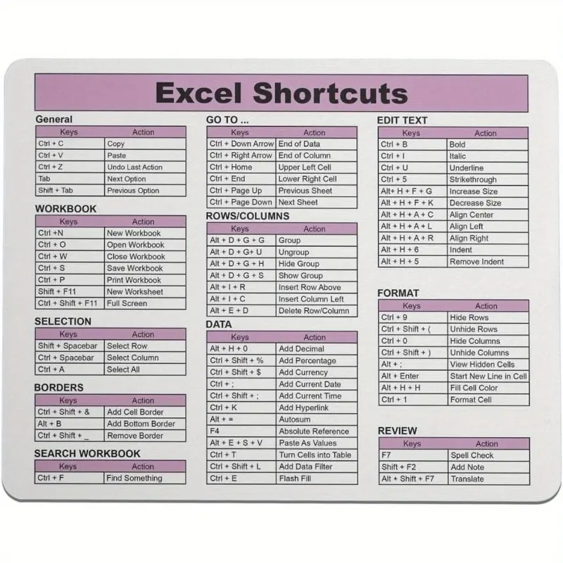 2D Anti-Slip Rectangular Excel Shortcuts Mouse Pad (24*20cm, Rubber Base) - Printed Guide with Action Keys, Data & Formula Reference, Office Productivity Navigation Tool, Black, Yes, No, Default