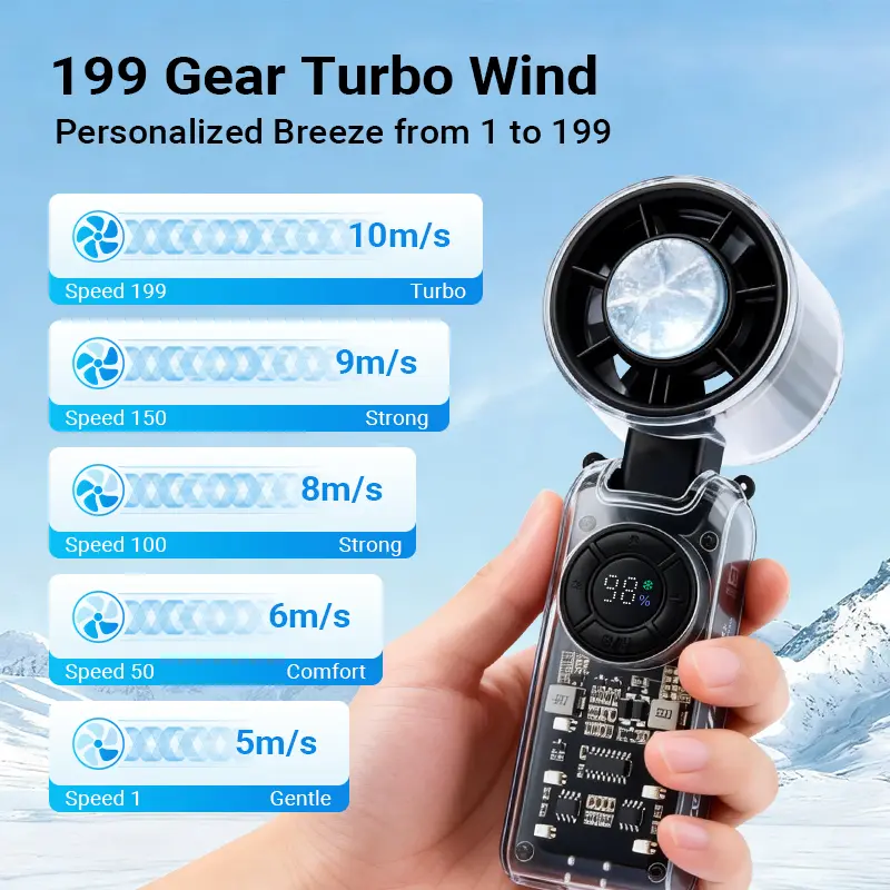 Qawtor 2026 Refrigeration Handheld Turbo Fan, 3600mAh Battery Operated, Up to 12 Working Hours, 199-Level Stepless Control with Digital Display, 5-in-1 Handheld/Neck/Desktop Cooling Fan for Travel, Dorm & Office, summervibes tiktokshop