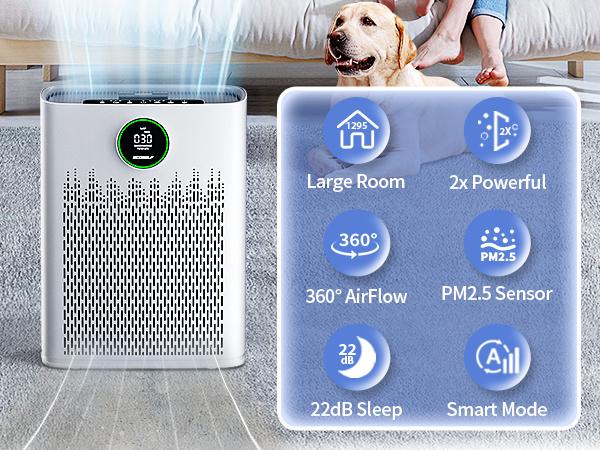 【2026 New Arrivals】ECOSELF Air Purifiers for Home Large Room, （Cover Up to 2400 Ft²） with True HEPA Filter, Smart Mode, PM2.5 Air Quality Display, 22dB Sleep Mode, Aromatherapy with 2X-Purification & 360°Air Outlet, HAP603,air purifier for home