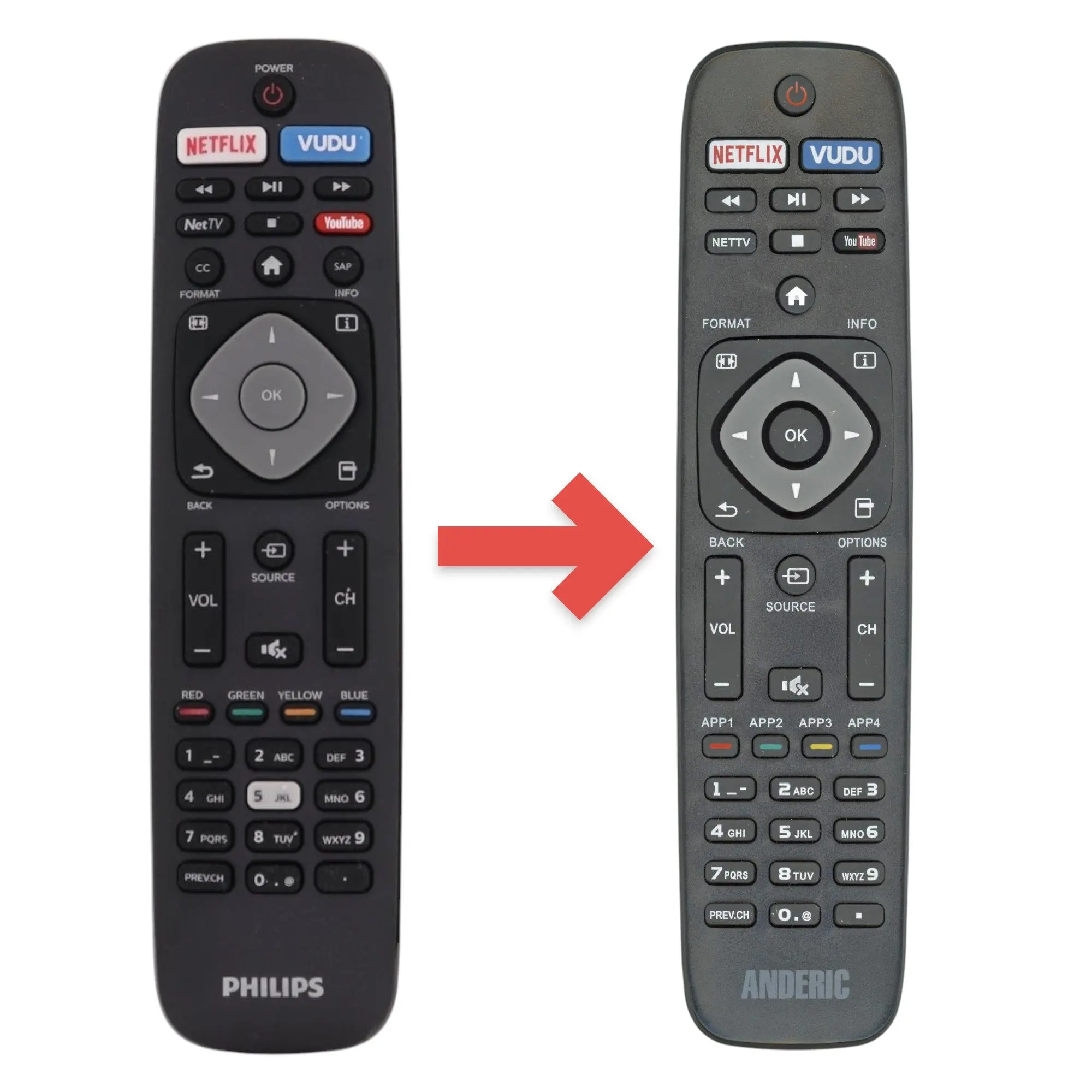 Anderic Replacement TV Remote Control Accessory for Philips NH503UP, URMT41JHG003 TV Models, Accessories