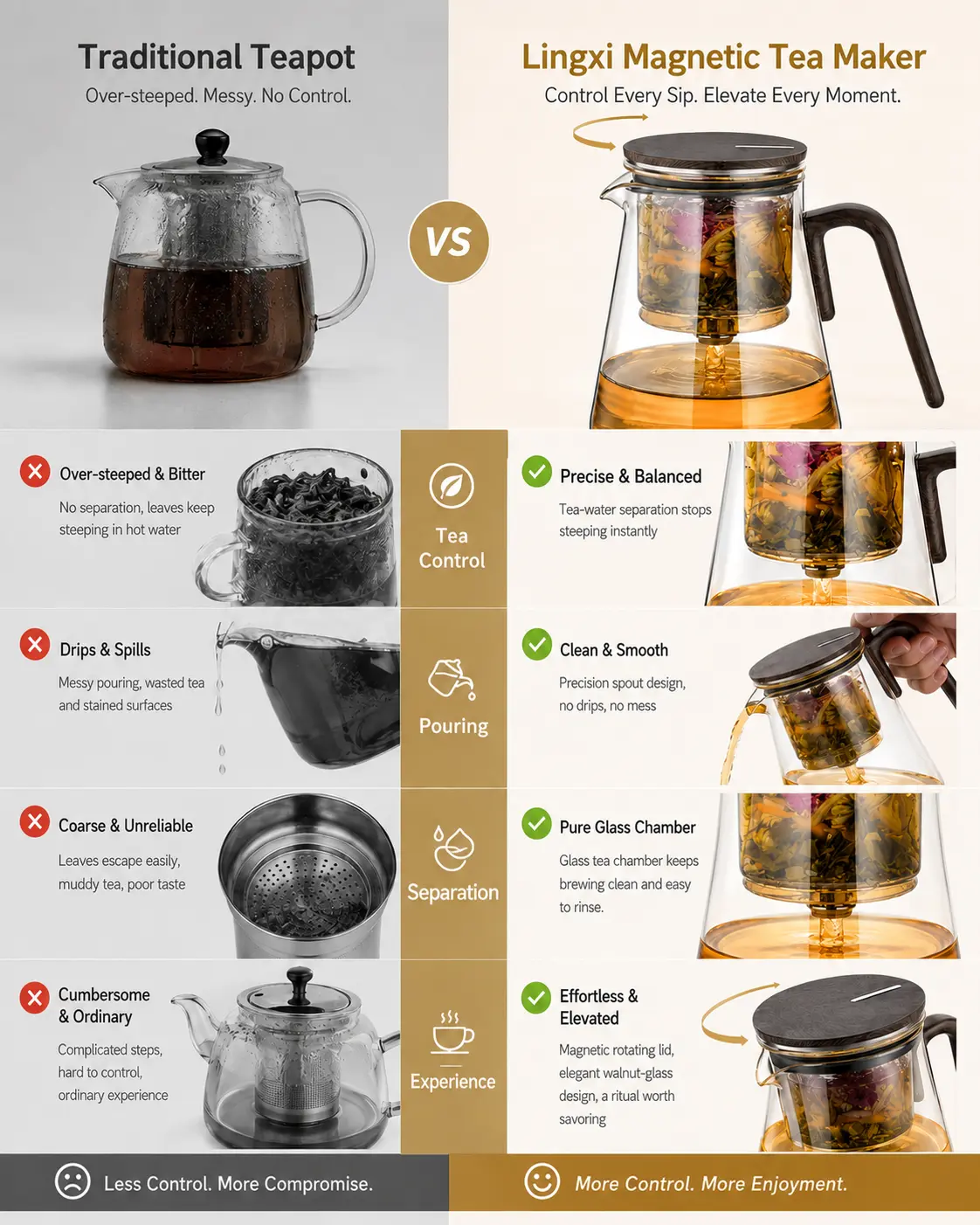 ZENS Magnetic Tea Pot, Glass Tea Separation Teapot for Loose Leaf Tea, Walnut Rotating Lid & Handle, No-Drip Spout, 800/1000ml Tea Maker Gift for Tea Lovers
