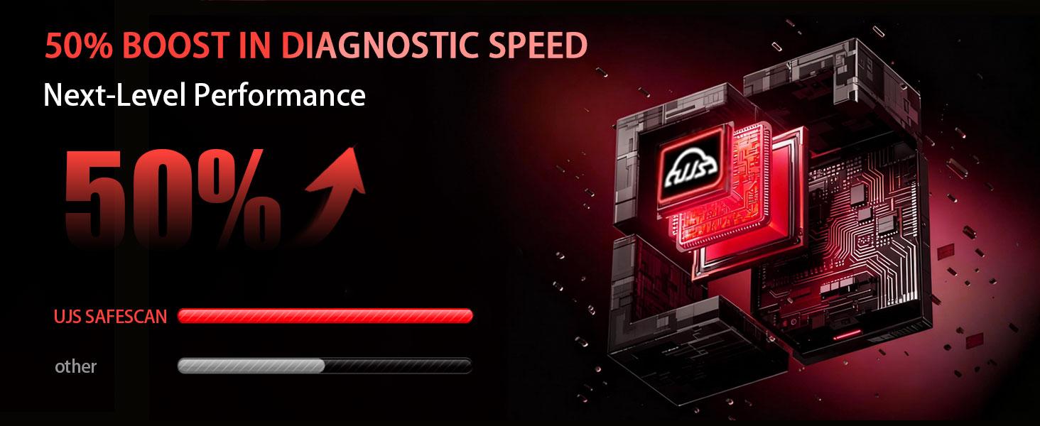 Enhanced Universal OBD Scanner, Check Engine Code Reader + Fault Codes, Live Data, I/M Readiness, Battery Voltage Check, Read & Clear Error Codes for All OBDII Protocol Car +