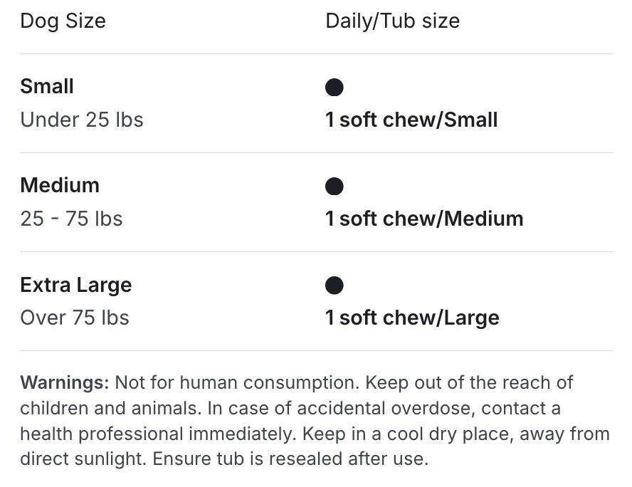 Allergy & Immune Chews - Dog Probiotics for Seasonal Allergies - PetLab Co.