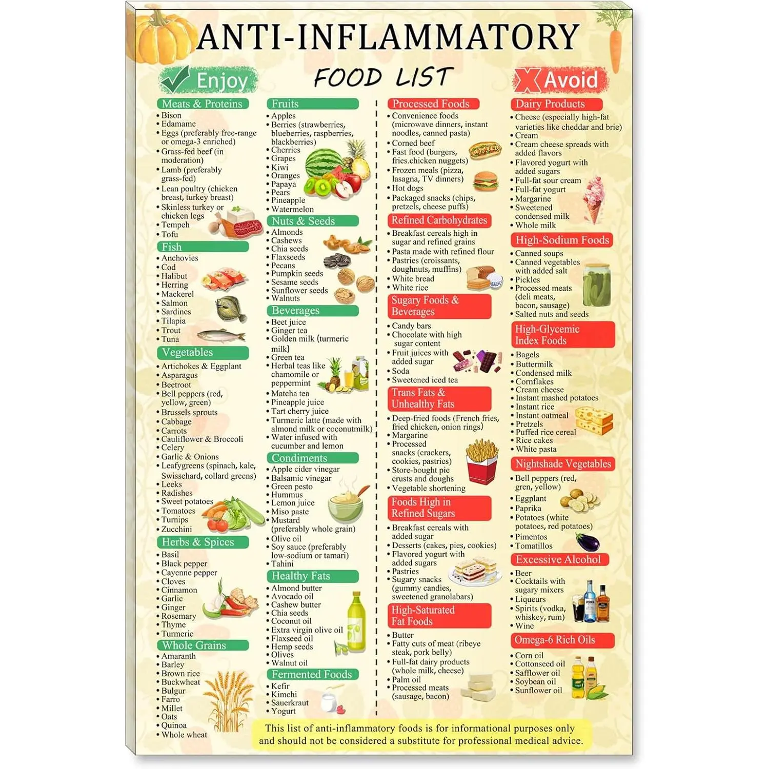 Anti-Inflammatory Food Chart Print - Unframed Printed Paper Poster, Gut & Digestive Health Nutrition Guide, Grocery List, Home Decor Kitchen Wall Ornament (Home Supplies), Wall Decoration, Artwork For Walls