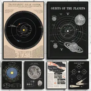 1pc Vintage Space Astronomy Solar System Map Moon Phase Moon Diagram Poster Canvas Painting Wall Art Picture Room Home Decoration, Canvas, Frameless Gifts Birthday Graduation