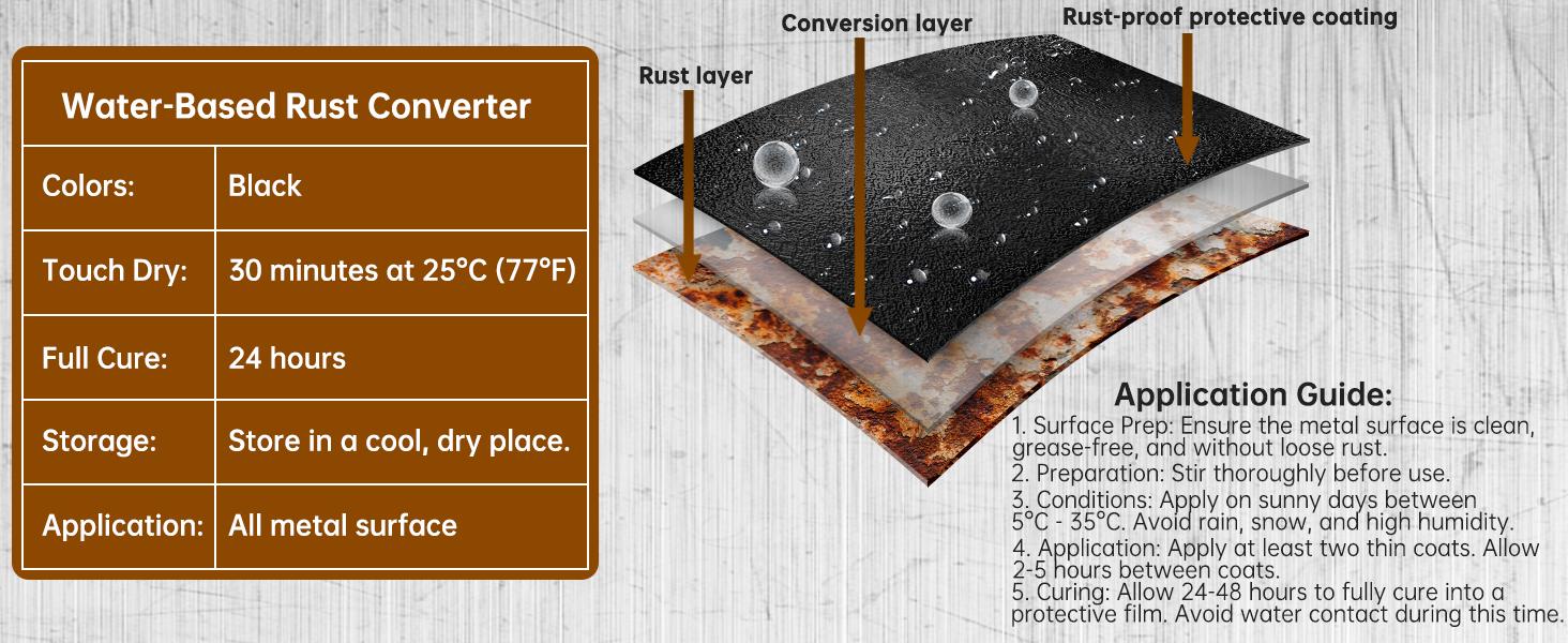 2-in-1 Rust Converter & Primer Stops Rust, Waterproof Paint Preps Metal ,For Cars, Trailers, the All-in-One Rust Solutiont & Wall Repair Kit 2-in-1 Rust Converter & Primer Stops Rust, Waterproof Paint Preps Metal ,For Cars, Trailers, the All-in-One Rust Solutiont & Wall Repair Kit