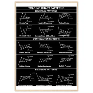 Trading Chart Patterns Cheatsheet - Japanese Wave Restored Artwork with Durable Pine Wood Frame & Premium Matte Paper Poster