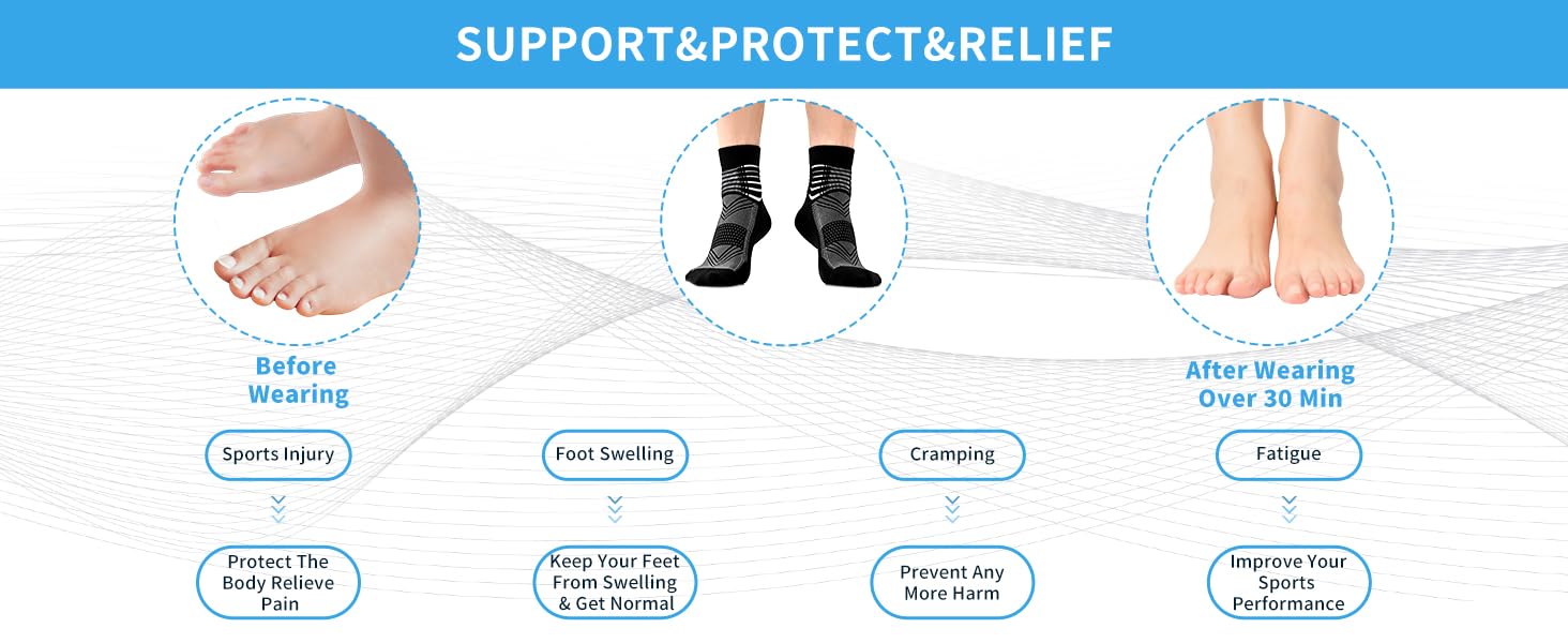 IRAMY Compression Ankle Support Socks Coolmax Wicking Cushioned Athletic Plantar Fasciitis Relief Men Women 6 Pairs IRAMY Compression Ankle Support Socks Coolmax Wicking Cushioned Athletic Plantar Fasciitis Relief Men Women 6 Pairs