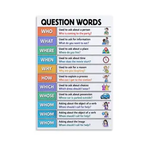 [Retro Grammar Chart] Vintage English Language Learning Poster 1pc - Retro Grammar, Vocabulary & Etiquette Chart - Frameless Vertical Word List Art for Office, Educational Wall Decor ESL Students