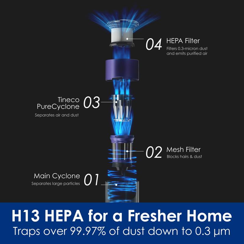 TINECO PURE ONE Station Pet Cordless Stick Vacuum Cleaner, Station with Self-Clean, ZeroTangle Brush for Pet Hair, Hard Floor, Carpet, Tile, Pet Grooming, Lightweight, Handheld Vacuum