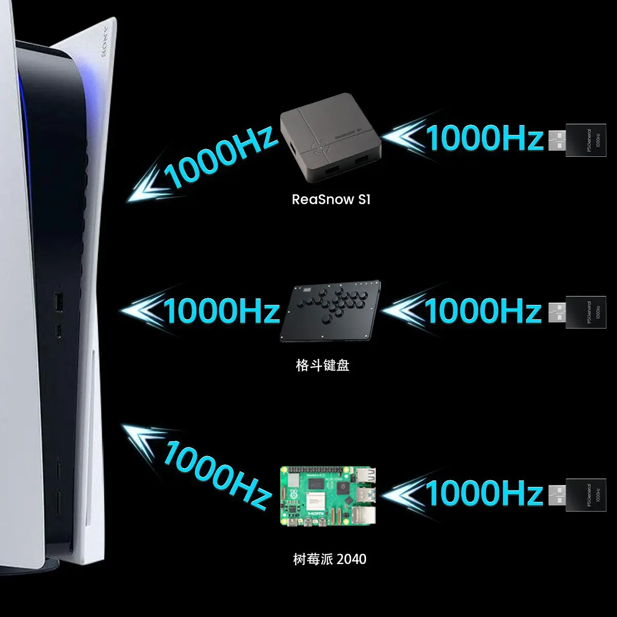 P5General PS5 Game Activator 1000Hz Plug and Play XIM MATRIX