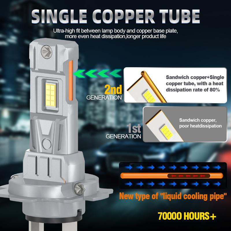 2pcs 12V 24V LED Car Headlights H1, H4, H7, H11, 9005, HB3, 9006, HB4,6000K White Light Bright CSP Chip Upgraded Design LED Plug & Play Bulbs, No Battery, Fog Lights