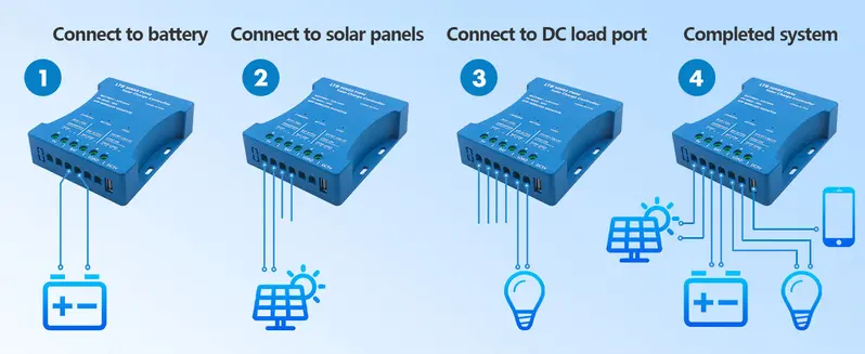 20A PWM Solar Charge Controller 12V/24V Auto | APP Remote Monitoring | USB 5V/1.5A | 7 Protections & Timer | For LiFePO4/Lithium/Lead-Acid | RV, Camping, Off-Grid
