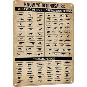 Know Your Dinosaurs Metal Sign - Retro Educational Dinosaur Chart Tin Poster for Kids - Nursery & Bathroom Wall Art Decor, Learning Gift 12x16 Inches Aluminum