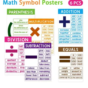 6pcs Math Symbol Posters, Colorful Educational Math Decorations for Elementary and Middle School, Clear Plastic Cover Board