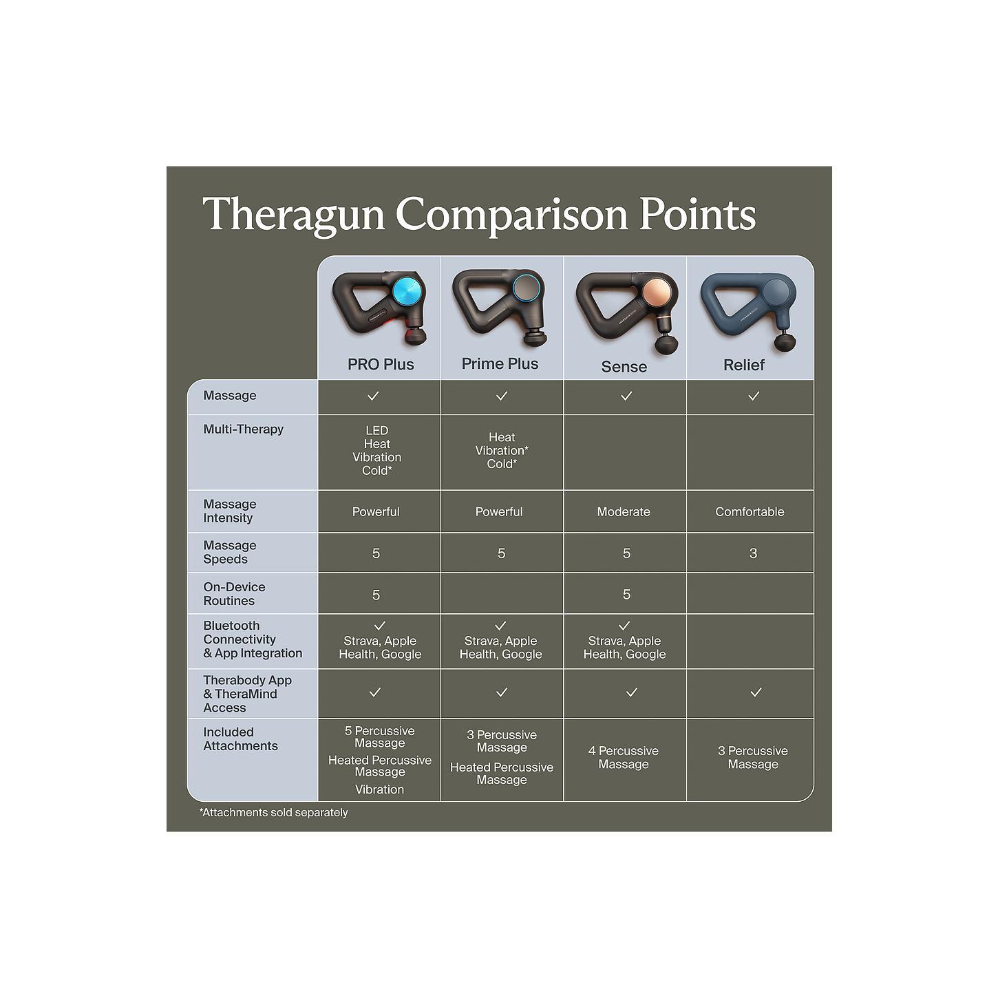 THERABODY Theragun Prime Plus