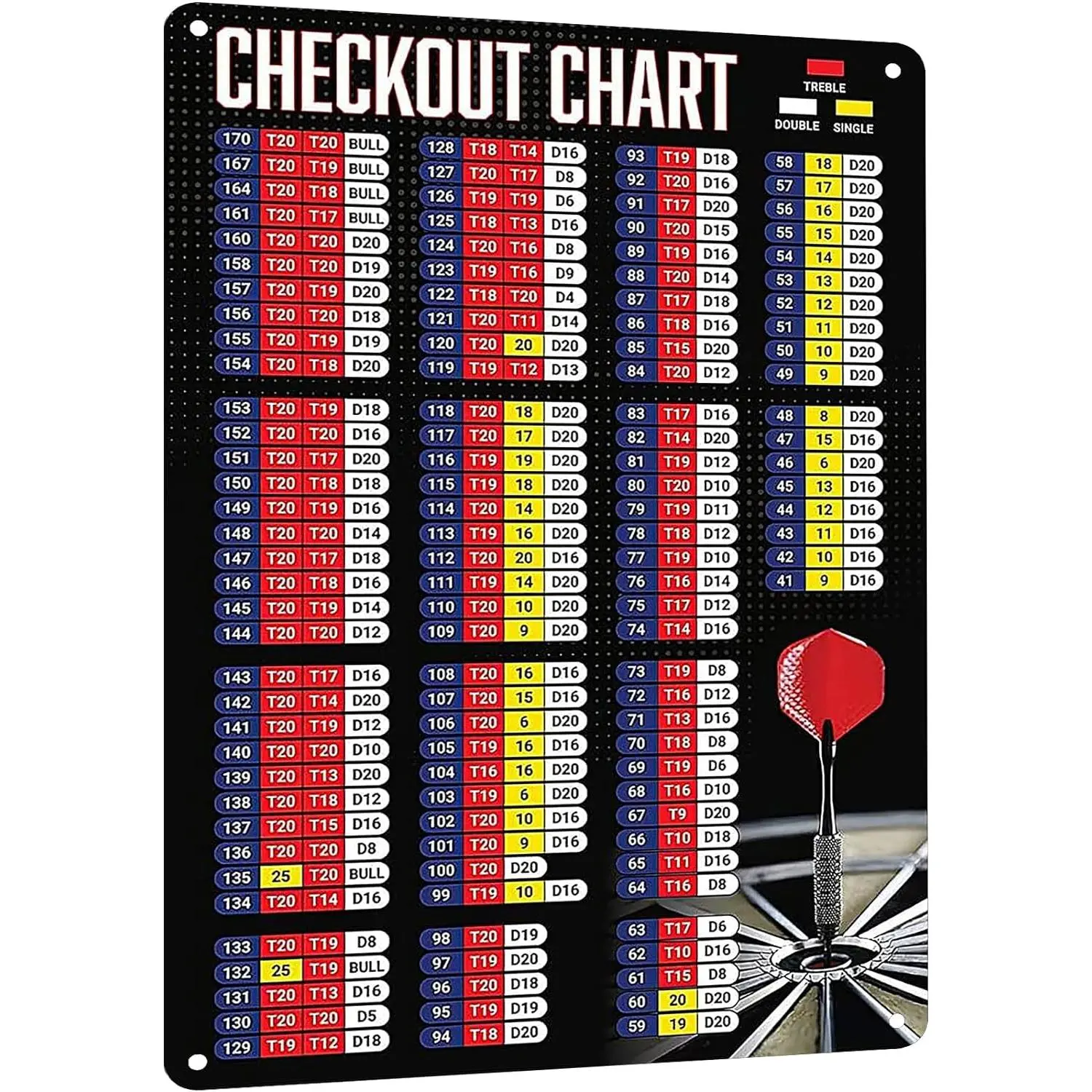 Premium Metal Sign Dart Checkout Chart - Funny Dart Game Room Decor Tin Poster, Clubs, Bars, and Dart Enthusiasts Wall Art 8x12 Inches