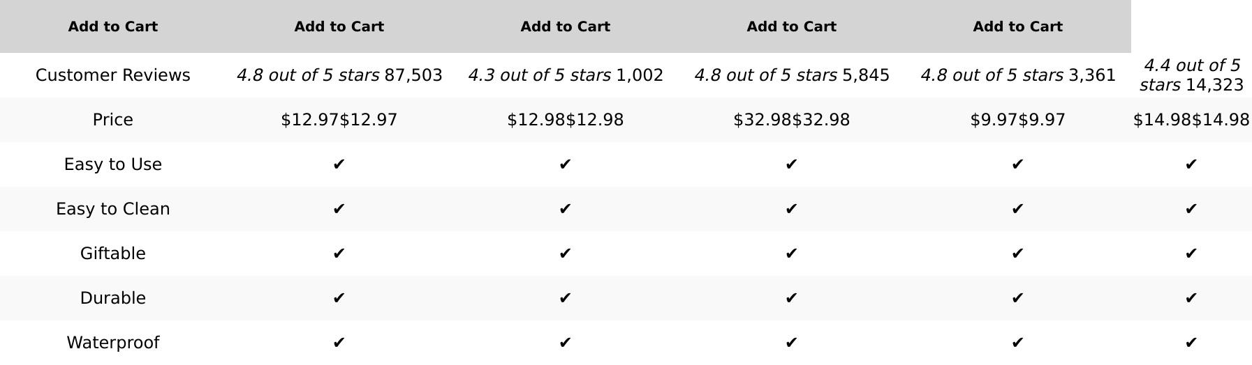 Alpha Grillers Meat Thermometer Digital – Instant Read Food Thermometer for Cooking & Grilling – Professional Kitchen Gifts for Men, Dad & Mom yemaolin