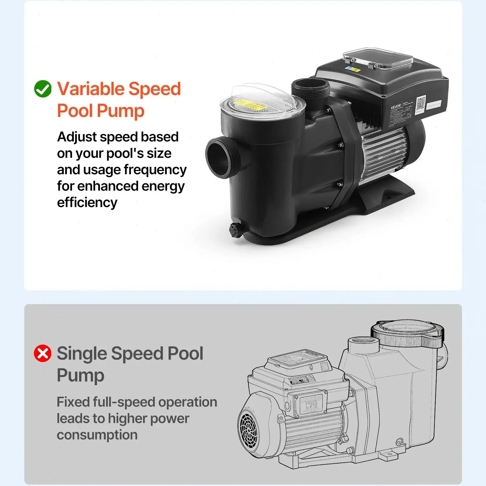 3 HP, AC 220-240V, 190 GPM