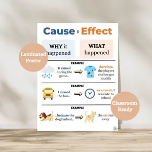 Cause and Effect Anchor Chart | Reading Comprehension Strategy Poster | Laminated ELA Poster | ELA Classroom Decor