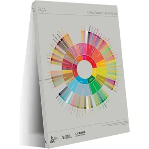 SCAA Coffee Taster's Flavor Wheel Coffee Tasting Flavor Poster Wall Poster Art Canvas Printing Gift Office Bedroom Aesthetic Poster Framed Style 16x24inch(40x60cm)