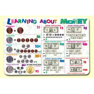 212 MAIN Interactive Painless Money Education Tableware Placemat - Pack of 4, Kitchenware Learning Placemat