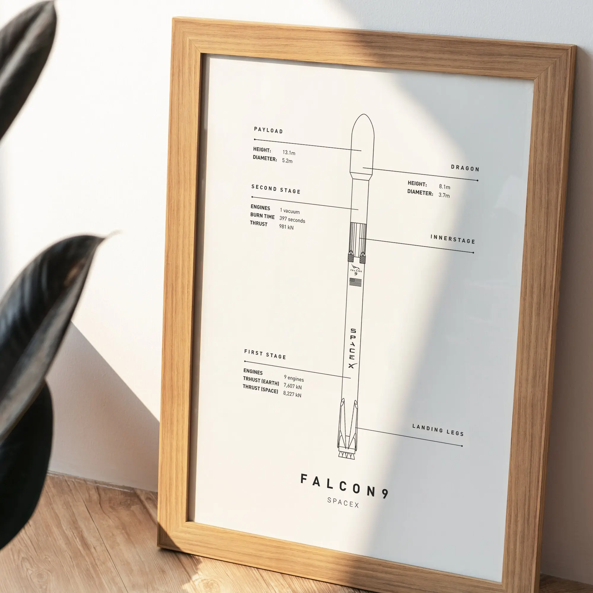 Spacex Falcon 9 Print, Rocket Blueprint Poster, Modern Space, Minimalist Space, Vintage Space Decor For Space Lovers, Wall Art Decor, Home Decor, Poster Print, Birthday Present