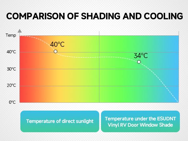 RV Door Window Shade Cover Sun Blackout Fabric Curtains for Camper Trailer 25x16 inch Green UPF 50+ UV Protection Durable Oxford Fabric Easy Install