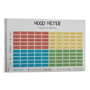 Mood Meter Minimalist Feelings Chart Boho Mental Health Canvas Therapy Counselling Sign Colorful Behavior Wall Decor Emotional Wall Art Poster Canvas Wall Art For Bedroom Decor Bar Office Room Decor Gift