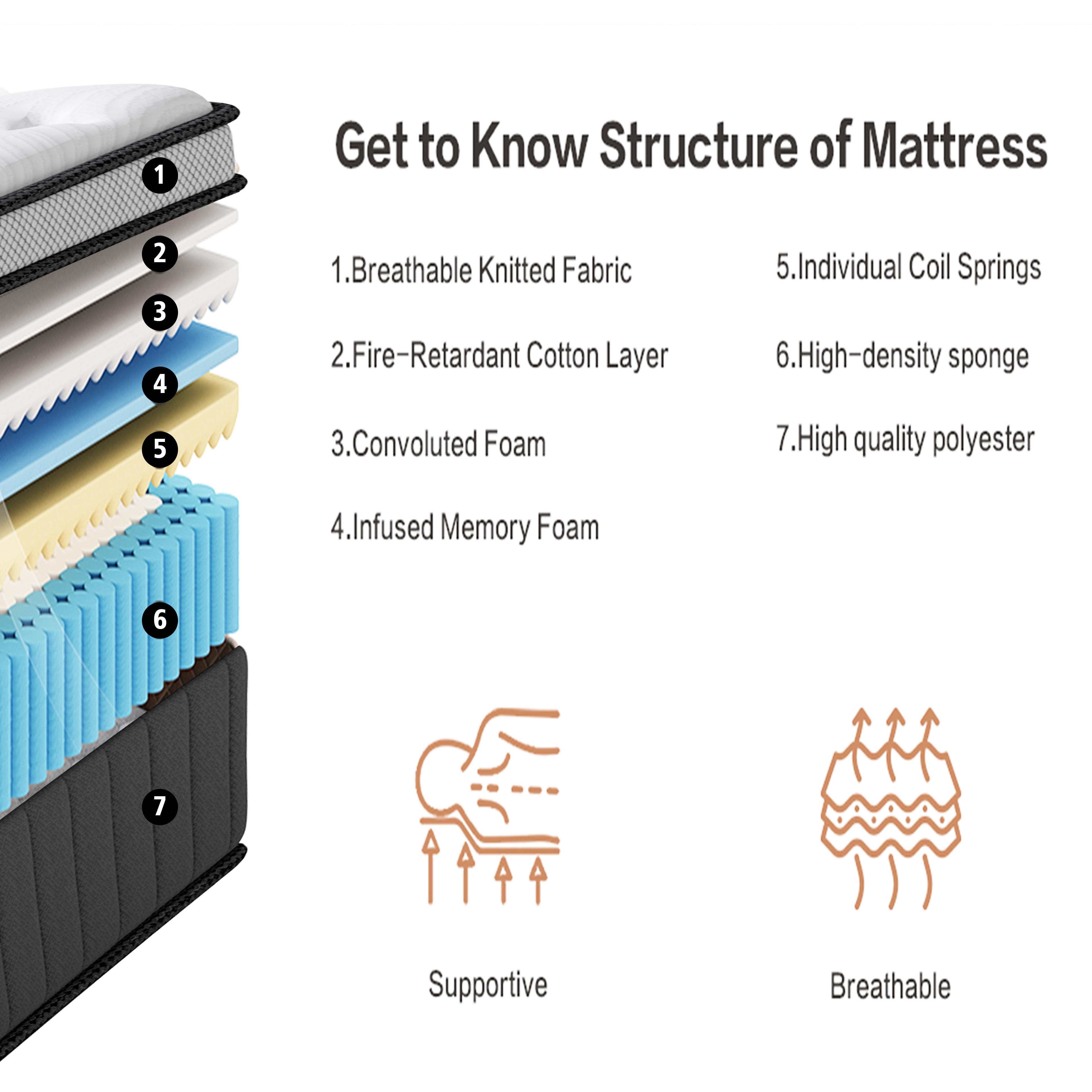 12/14 Inch Twin Full Queen King Hybrid Mattress Memory Foam & Innerspring Medium Firm Lumbar Support Ergonomic Design For Home Bedroom Hotel Modern Furniture