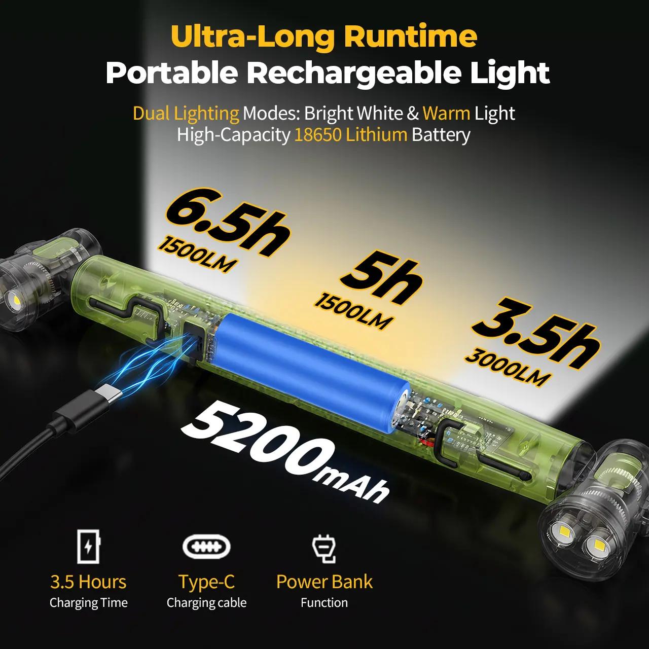 Work Light/Flashlight 3000LM, rechargeable underhood light 5200mAh with magnetic base & hanging hook, practical light for car repair/garage/construction site/power outage/emergencies, waterproof and durable LED lamp