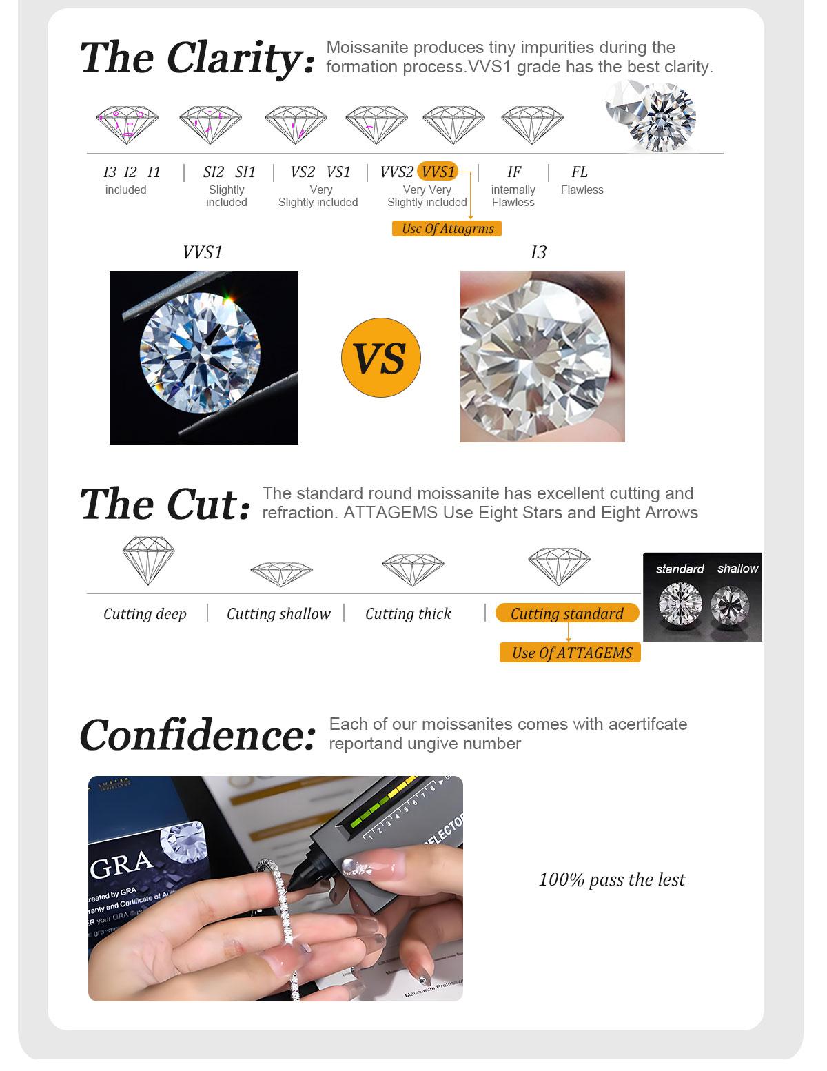 【Square Halo Stud Earrings】S925 Sterling Silver Platinum-Plated D Color VVS1 Moissanite Earrings, 0.6/1/2CT (0.5+0.5CT Option) 4/5/6.5mm, for Adult Male & Female Wedding Gift, Shining Earrings, Adults