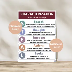 STEAL Characterization Anchor Chart | Literary Analysis Poster | English Classroom Wall Decor